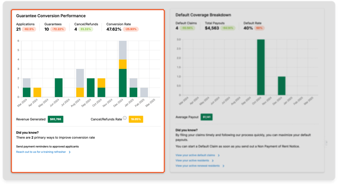 Guarantee Conversion Report